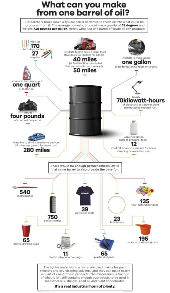 What can you make from oil, cancel crude oil