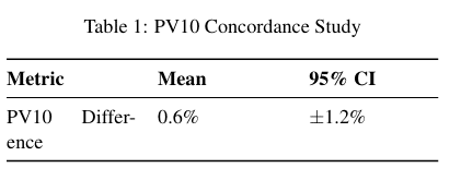 Table showing PV10 concordance study: Mean difference is 0.6% with a 95% confidence interval of ±1.2%.